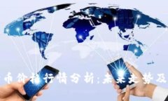 今日狗狗币价格行情分析：未来走势及投资建议